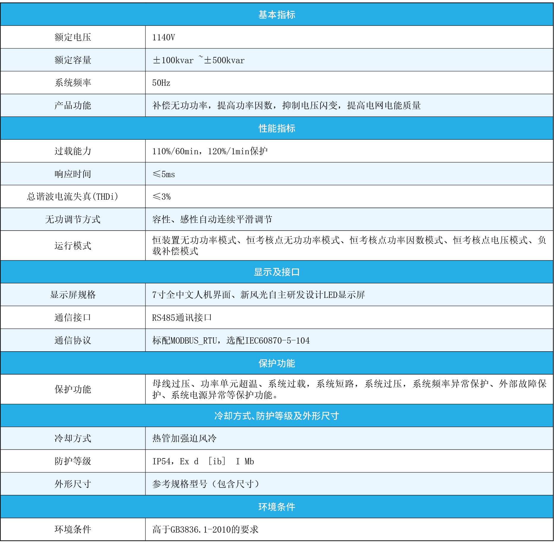 1140技术参数.png